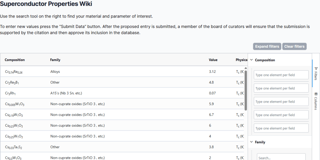 Sample of Superconductor Wiki page