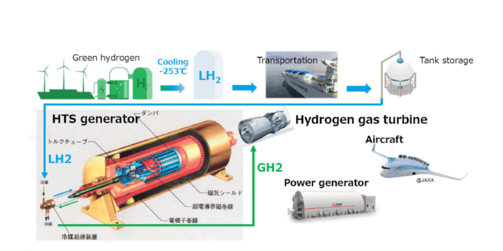 Akita Presentation image