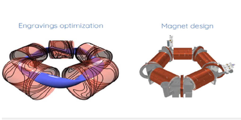 Image of engraving optimization and magnet design