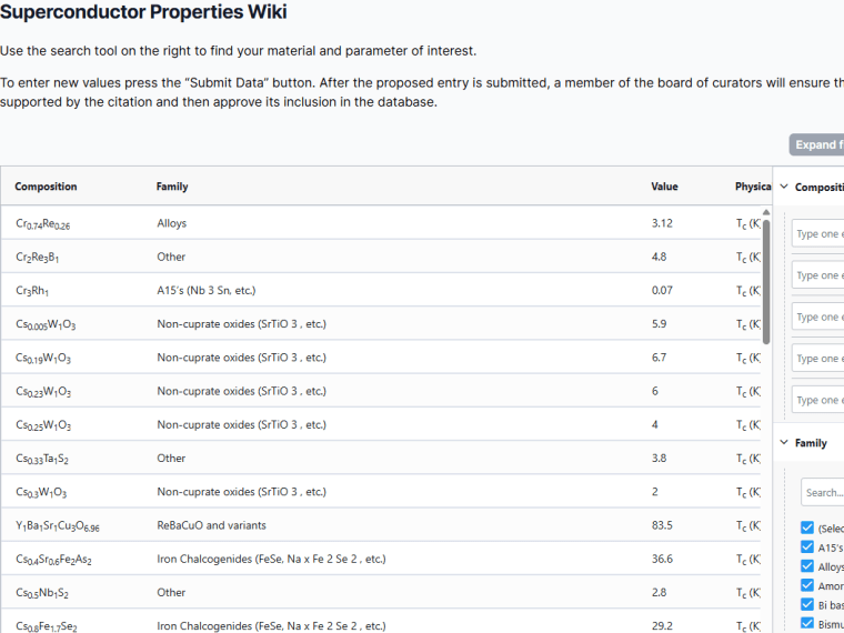 Sample of Superconductor Wiki page