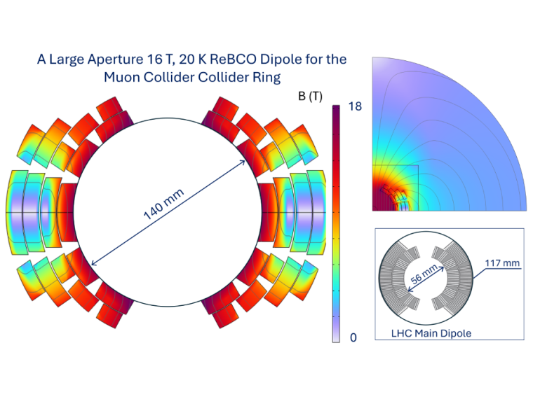 A Large Aperture 16 T, 20 K ReBCO Dipole for the Muon Collider Collider Ring 